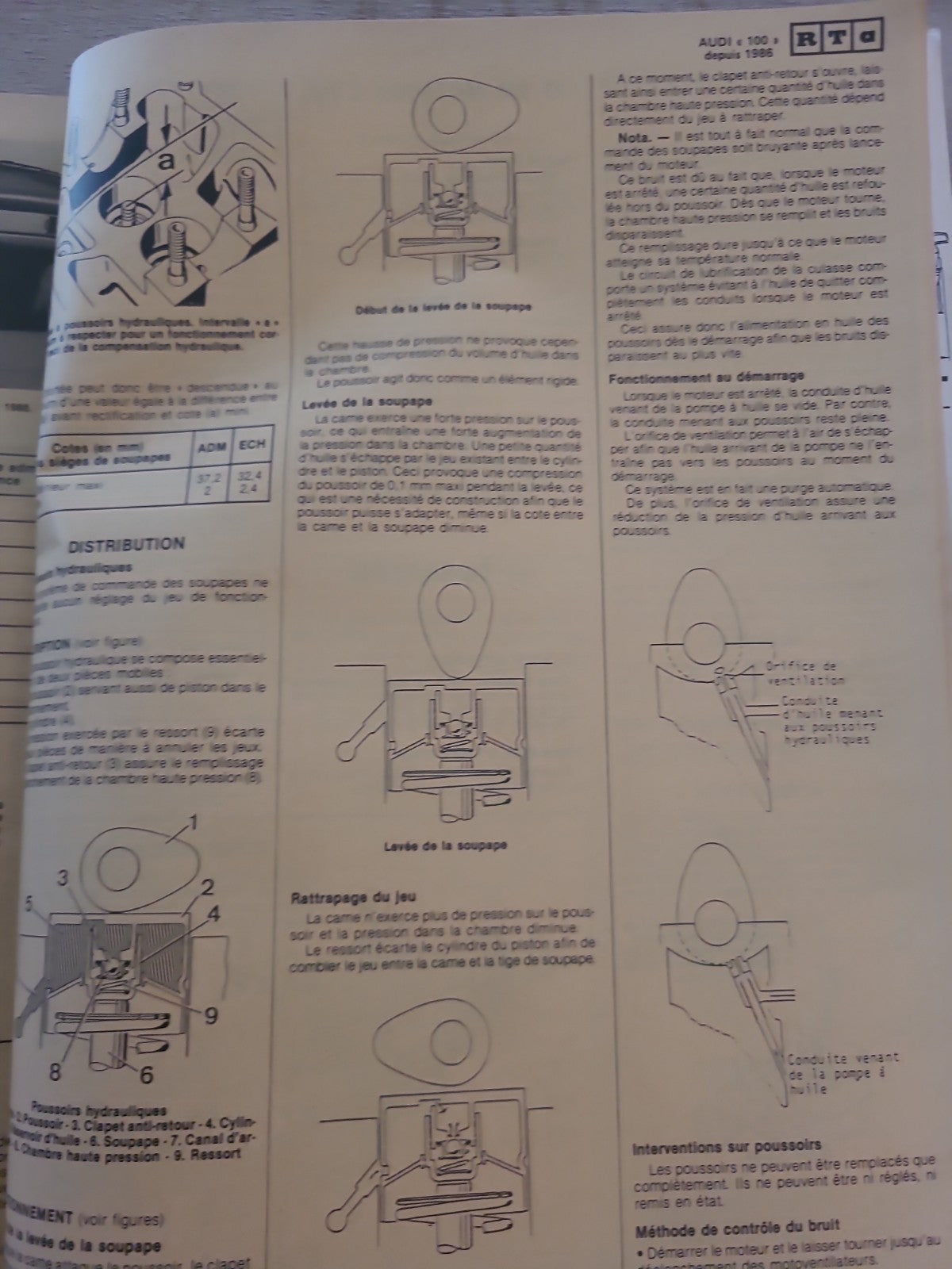 RTA Revue Technique Automobile Renault 21 1989 (Liv215)