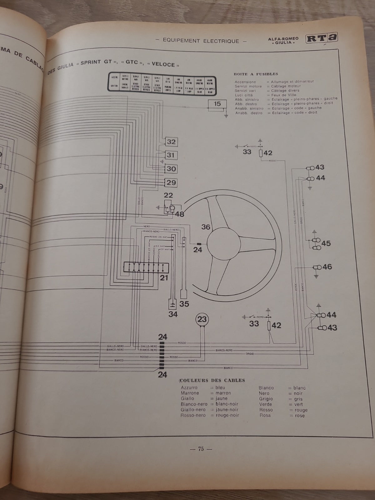 RTA Revue Technique Automobile Alfa Romeo Giulia 1967 (Liv168)