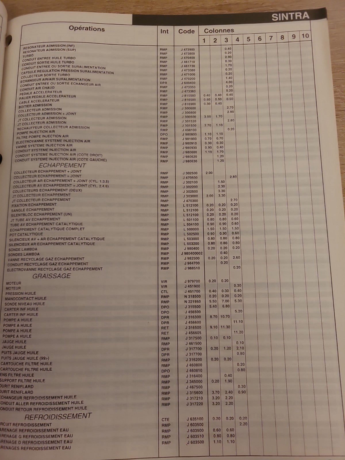 Baremes Temps Revue Technique Automobile OPEL Collector 2001 (Liv155)