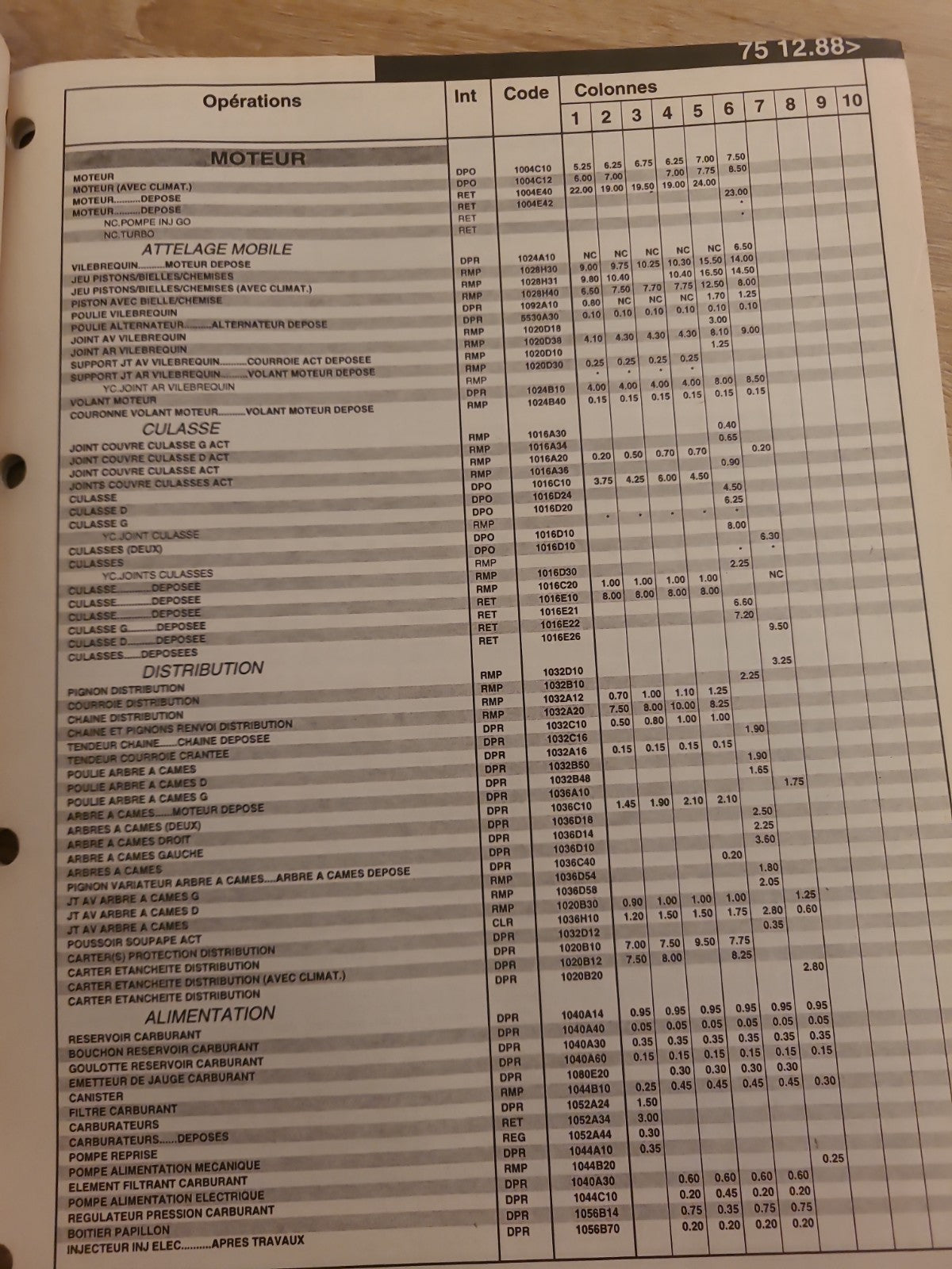 Baremes Temps Revue Technique Automobile ALFA ROMEO  Collector 1999 (Liv148)