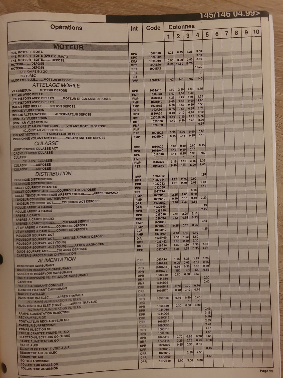 Baremes Temps Revue Technique Automobile ALFA ROMEO  Collector 1999 (Liv148)