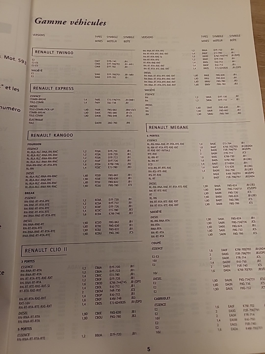 Collector Catalogue Outillage RENAULT 99 Tous Modèles 77 11 201 775 (Liv115)