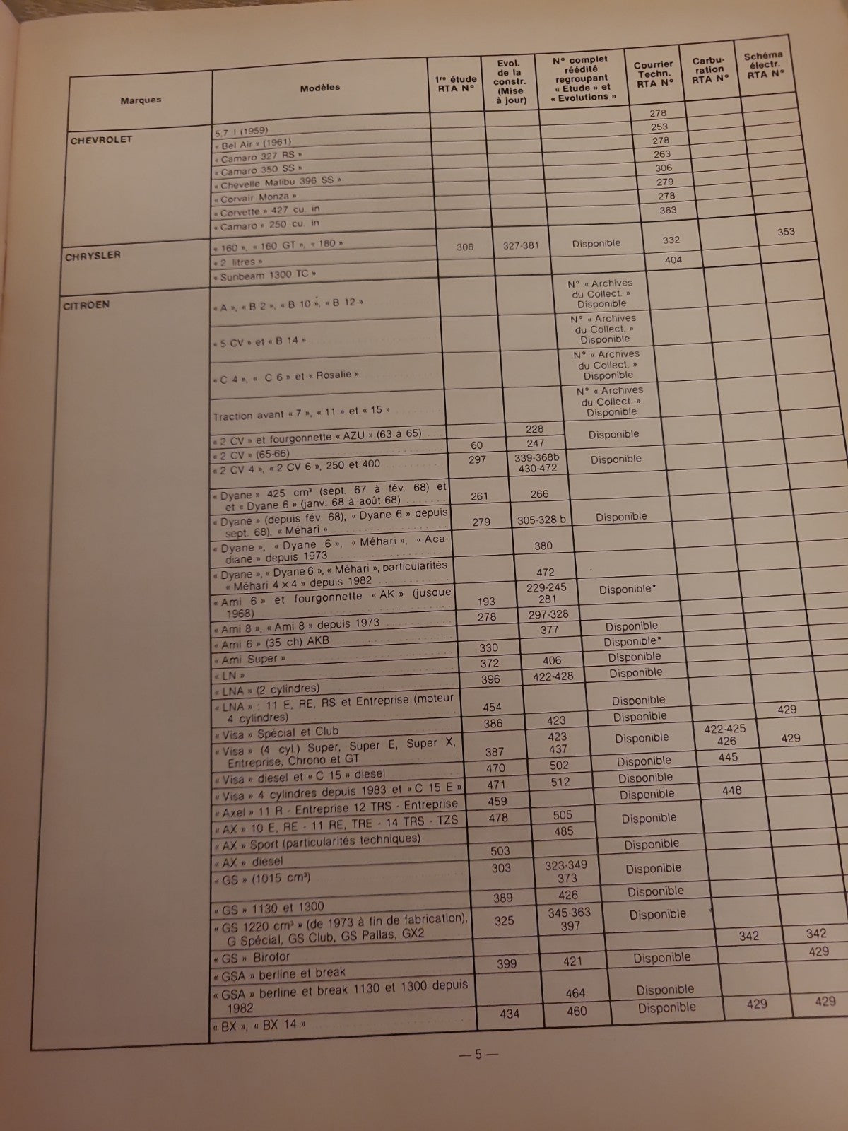 Table Des Matières 1964 1990 Revue Technique Automobile RTA  (Liv157)