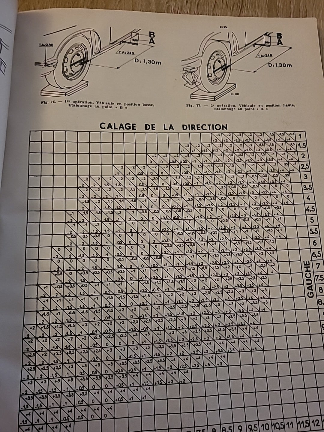 Revue Technique RENAULT 16 8cv R1150 RTA de 99 pages (Liv69)