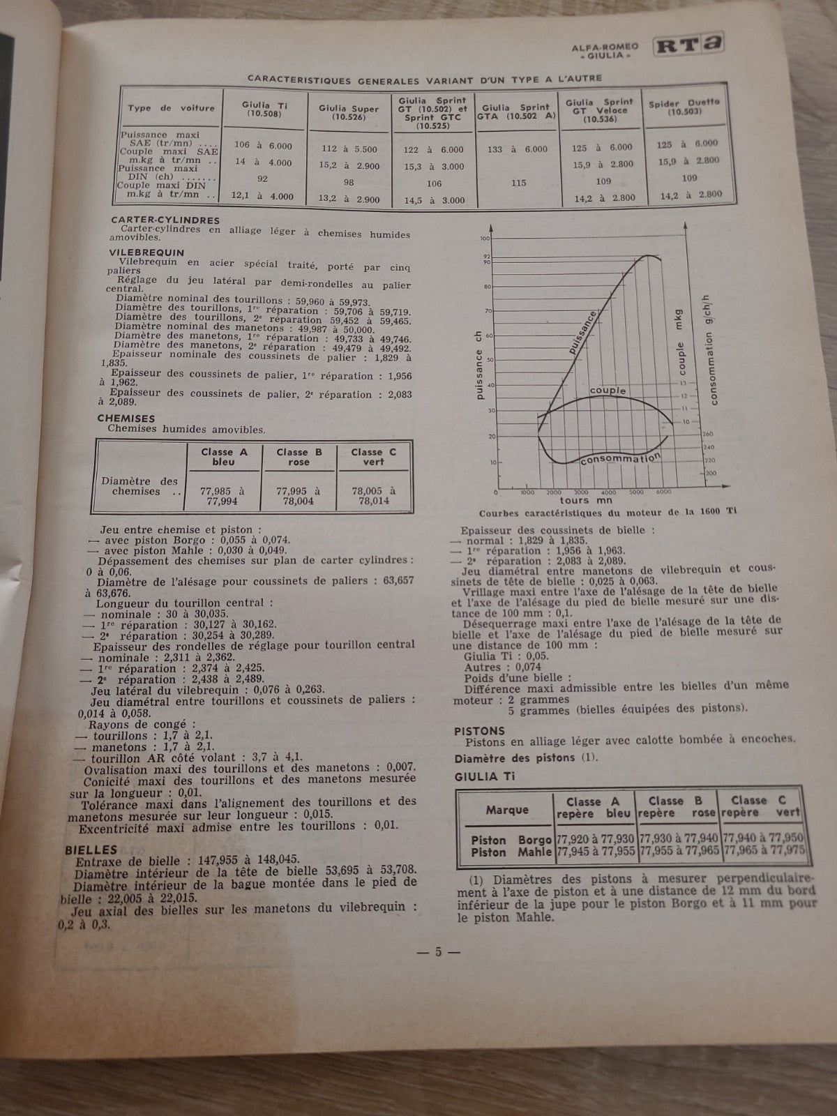 RTA Revue Technique Automobile Alfa Romeo Giulia 1967 (Liv168)