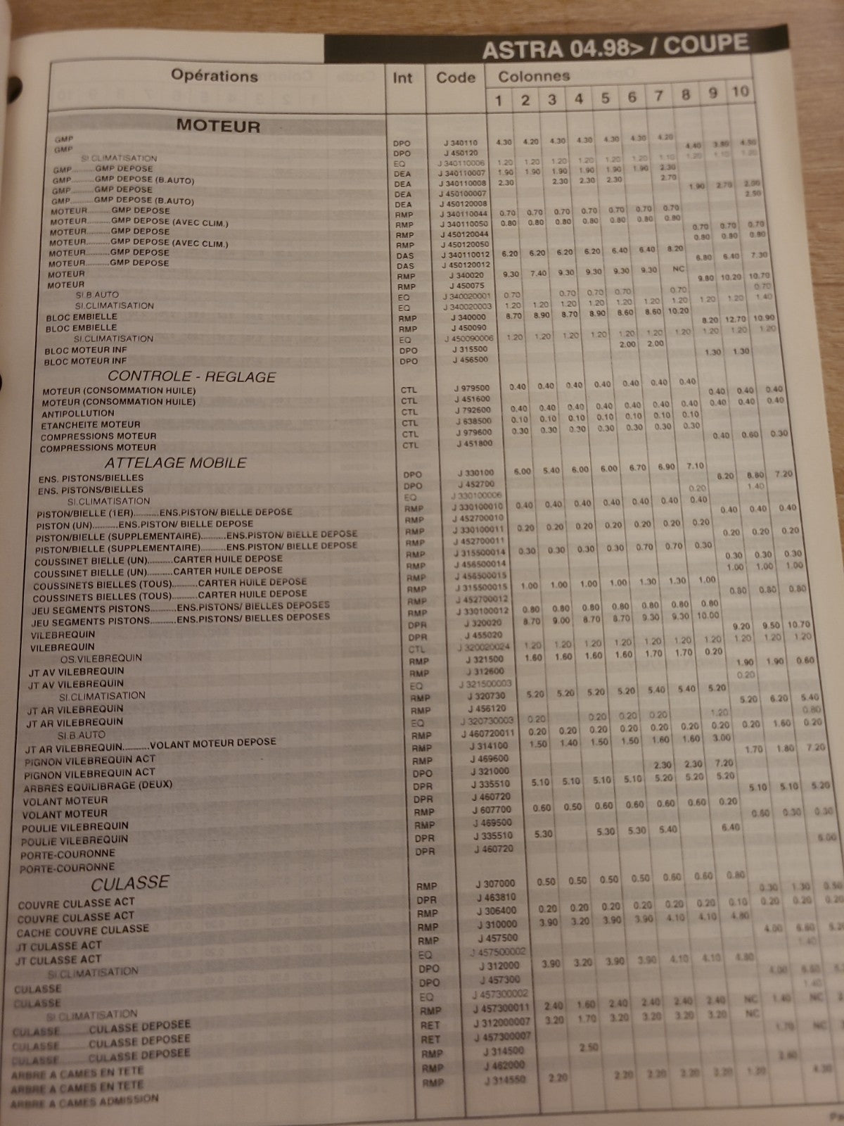 Baremes Temps Revue Technique Automobile OPEL Collector 2001 (Liv155)
