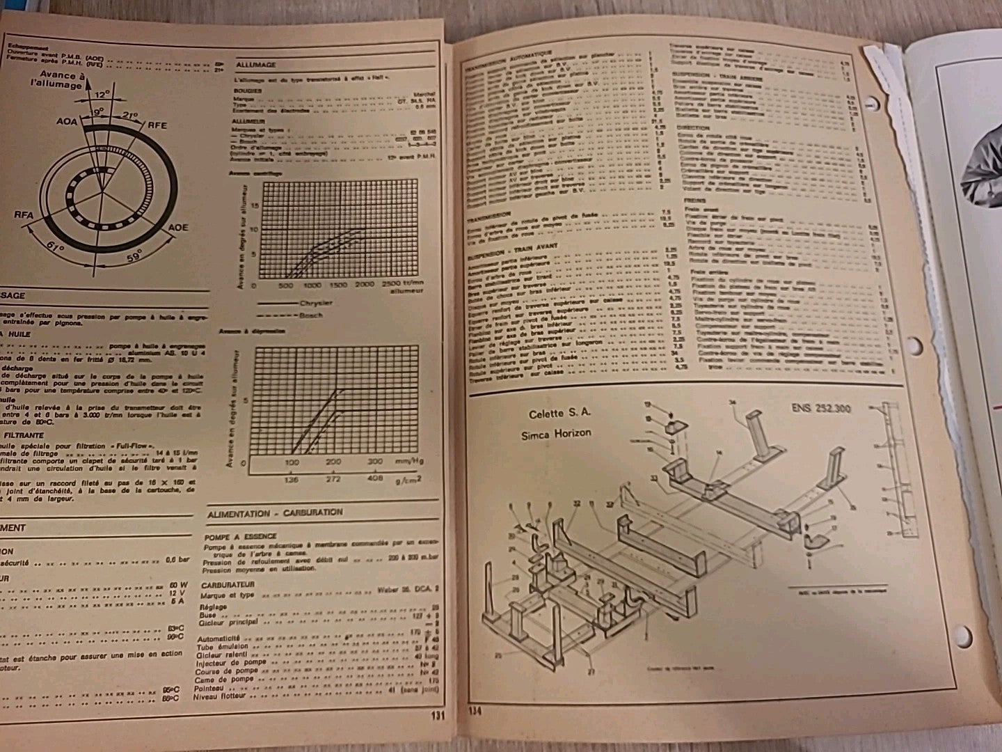 Revue Technique SIMCA HORIZON SX  RTA de 130 pages (Liv4)