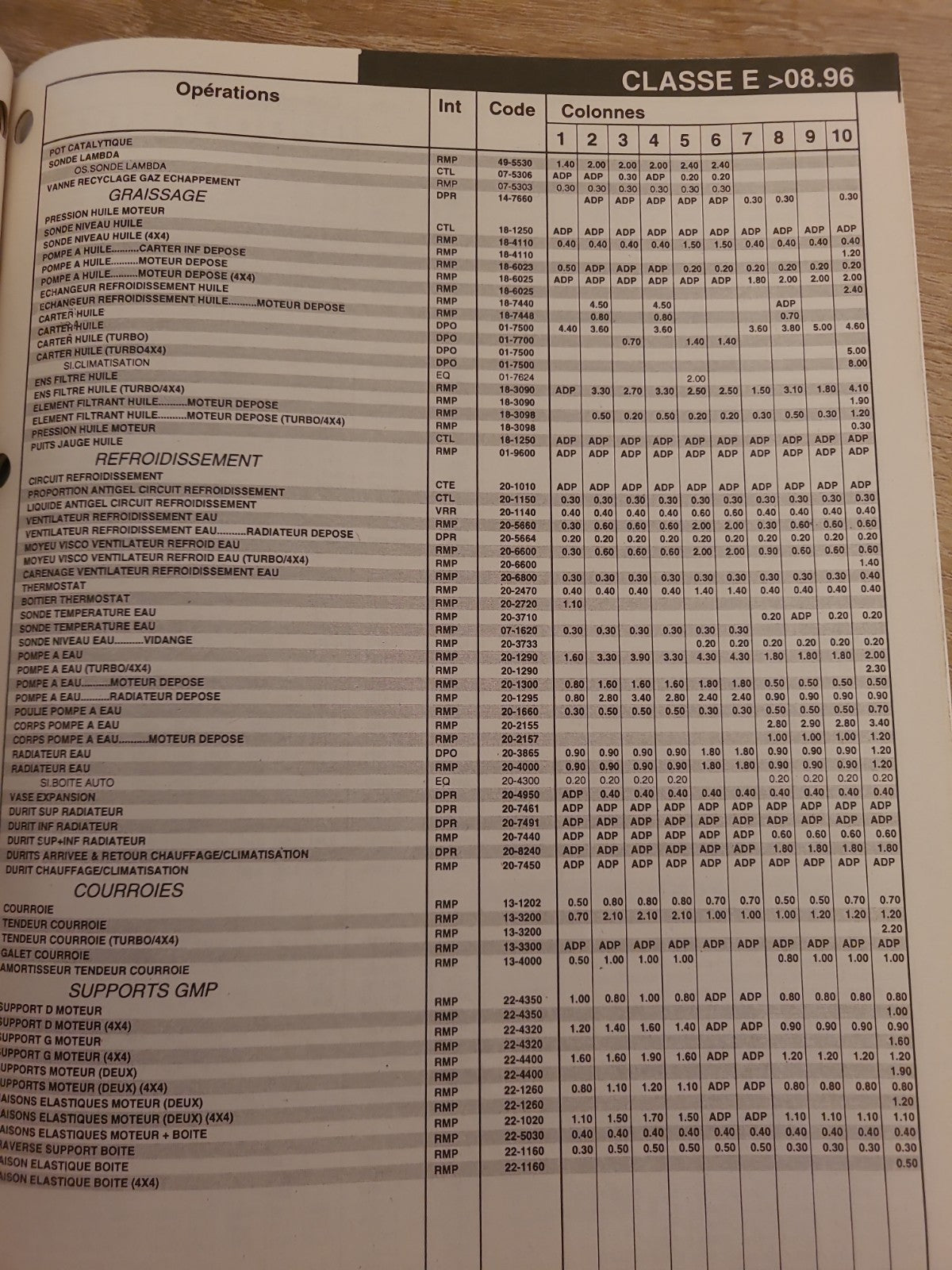 Baremes Temps Revue Technique Automobile MERCEDES  Collector 2001  (Liv144)