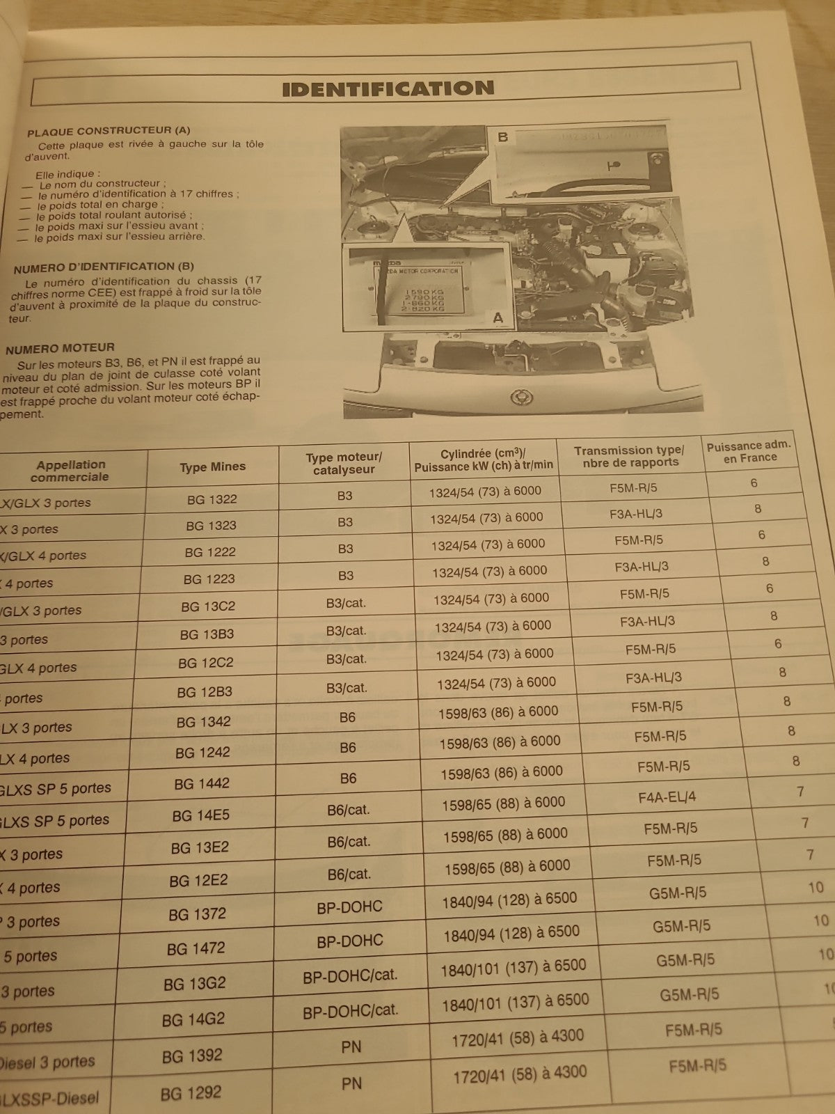 RTA Revue Technique Automobile Mazda 323 Essence Et Diesel 1993 (Liv208)