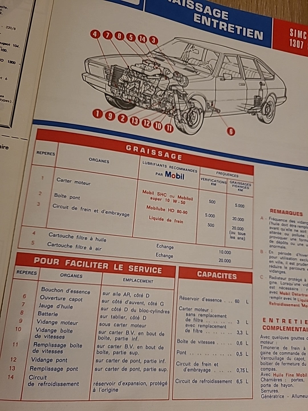 Revue Technique SIMCA 1307 1308 S Gt  RTA de 110 pages (Liv5)