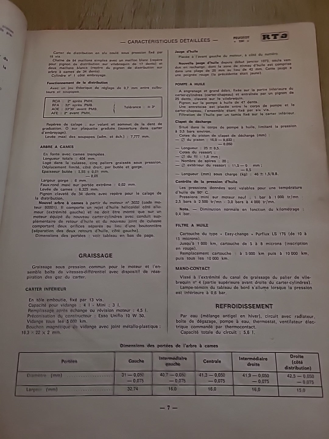 Revue Technique PEUGEOT 104 RTA de 78 pages (Liv65)