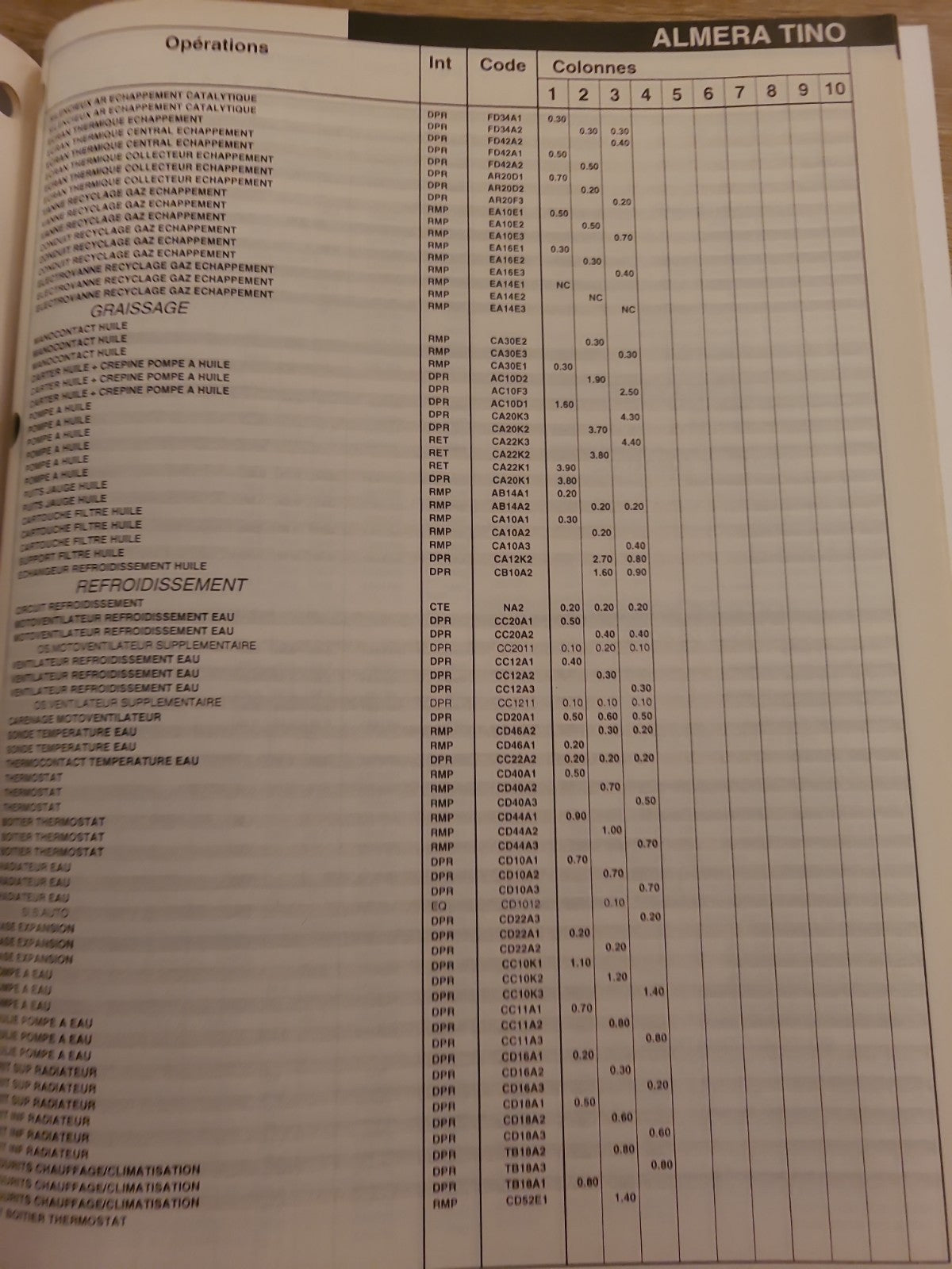 Baremes Temps Revue Technique Automobile NISSAN Collector 2000 (Liv149)
