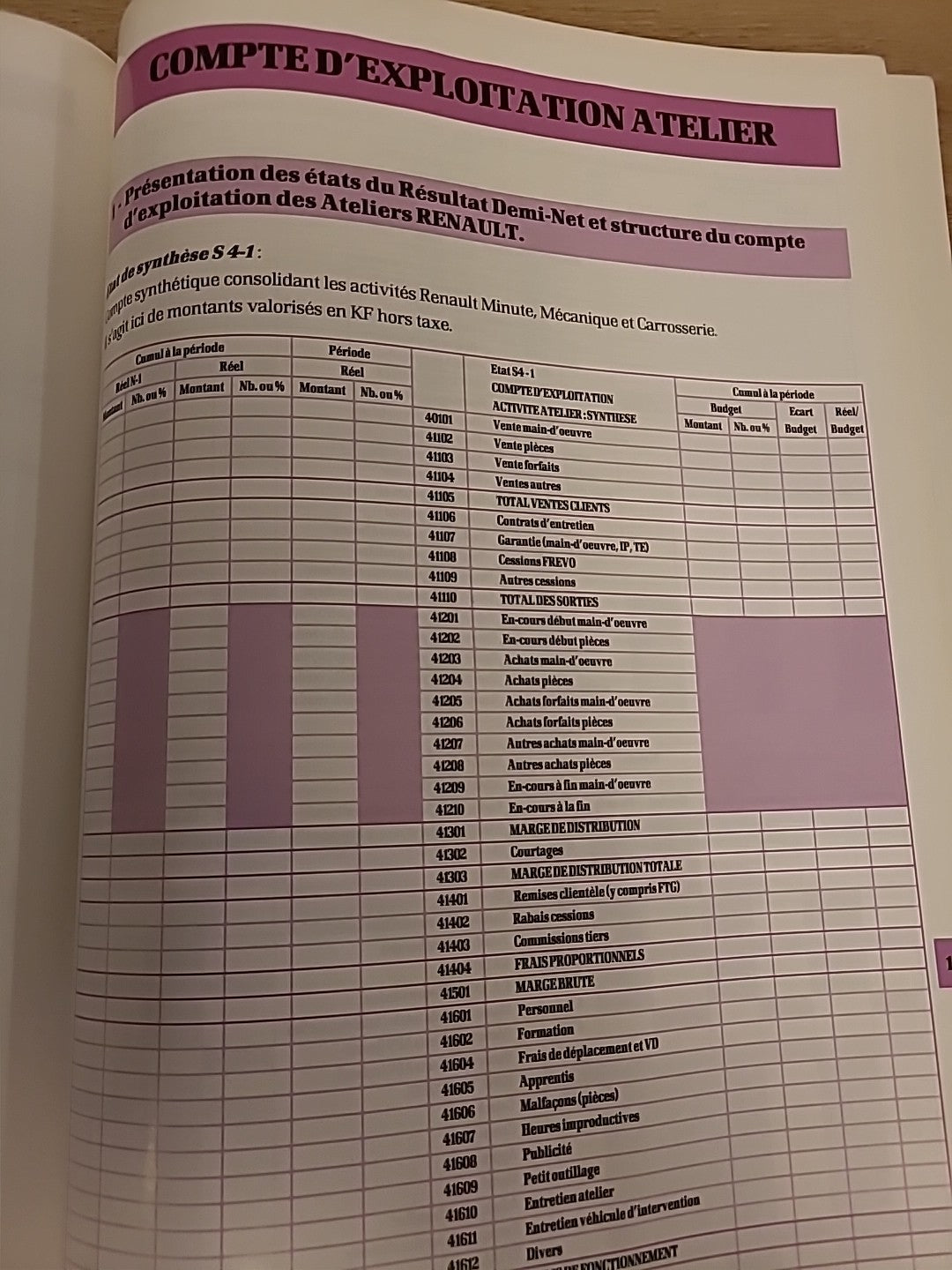 Collector Manuel organisation atelier RENAULT 1998 Gestion Matériel... (Liv116)
