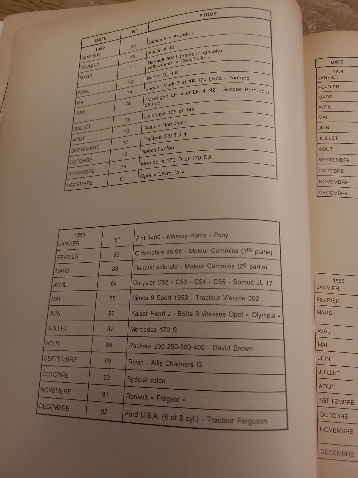Table Des Matières 1964 1990 Revue Technique Automobile RTA  (Liv157)