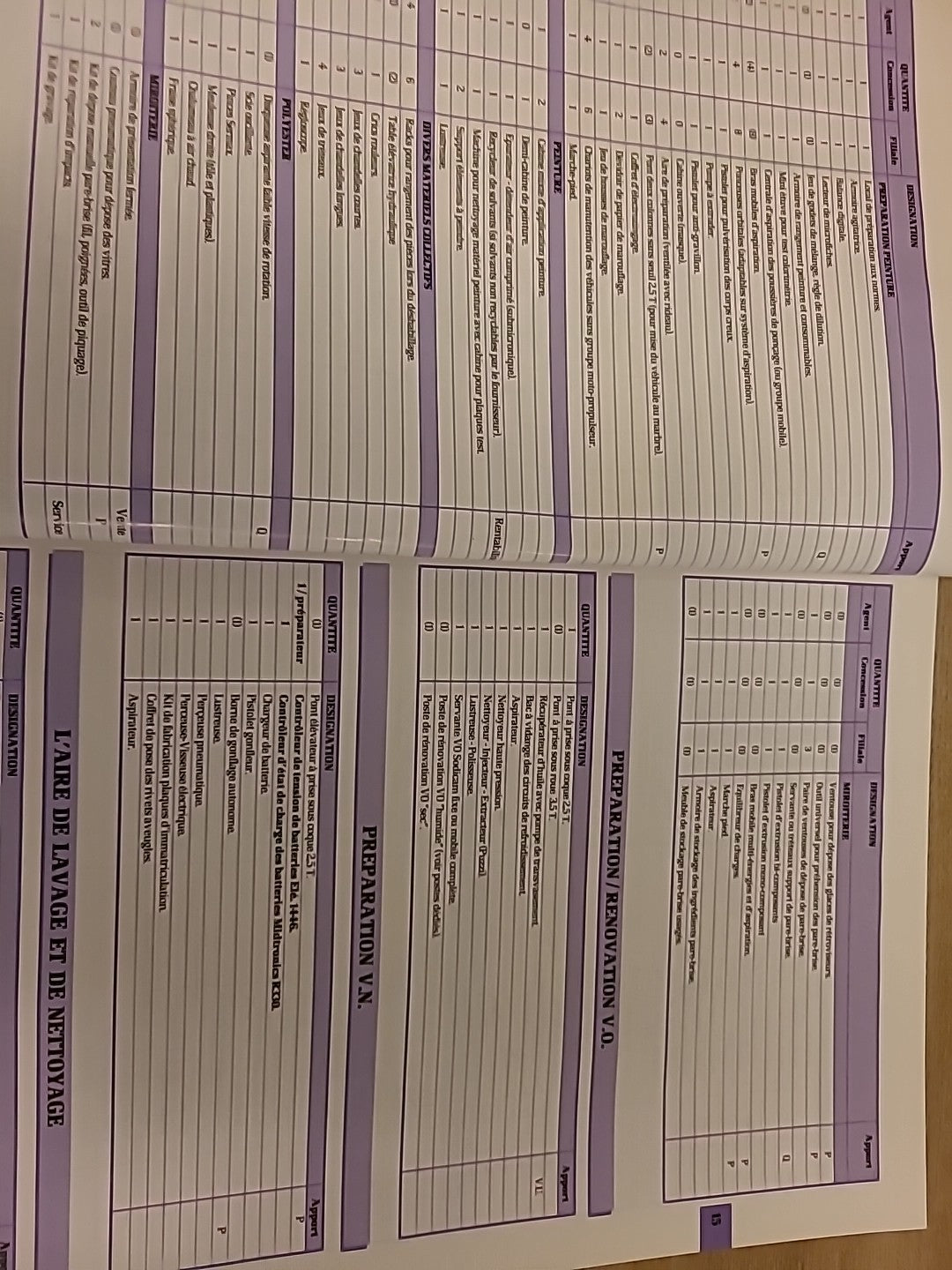 Collector Manuel organisation atelier RENAULT 1998 Gestion Matériel... (Liv116)
