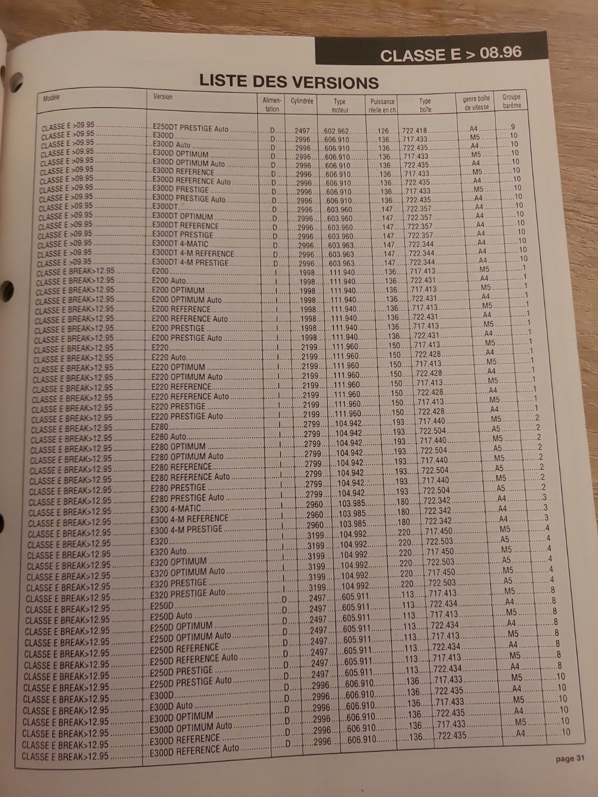 Baremes Temps Revue Technique Automobile MERCEDES  Collector 2001  (Liv144)