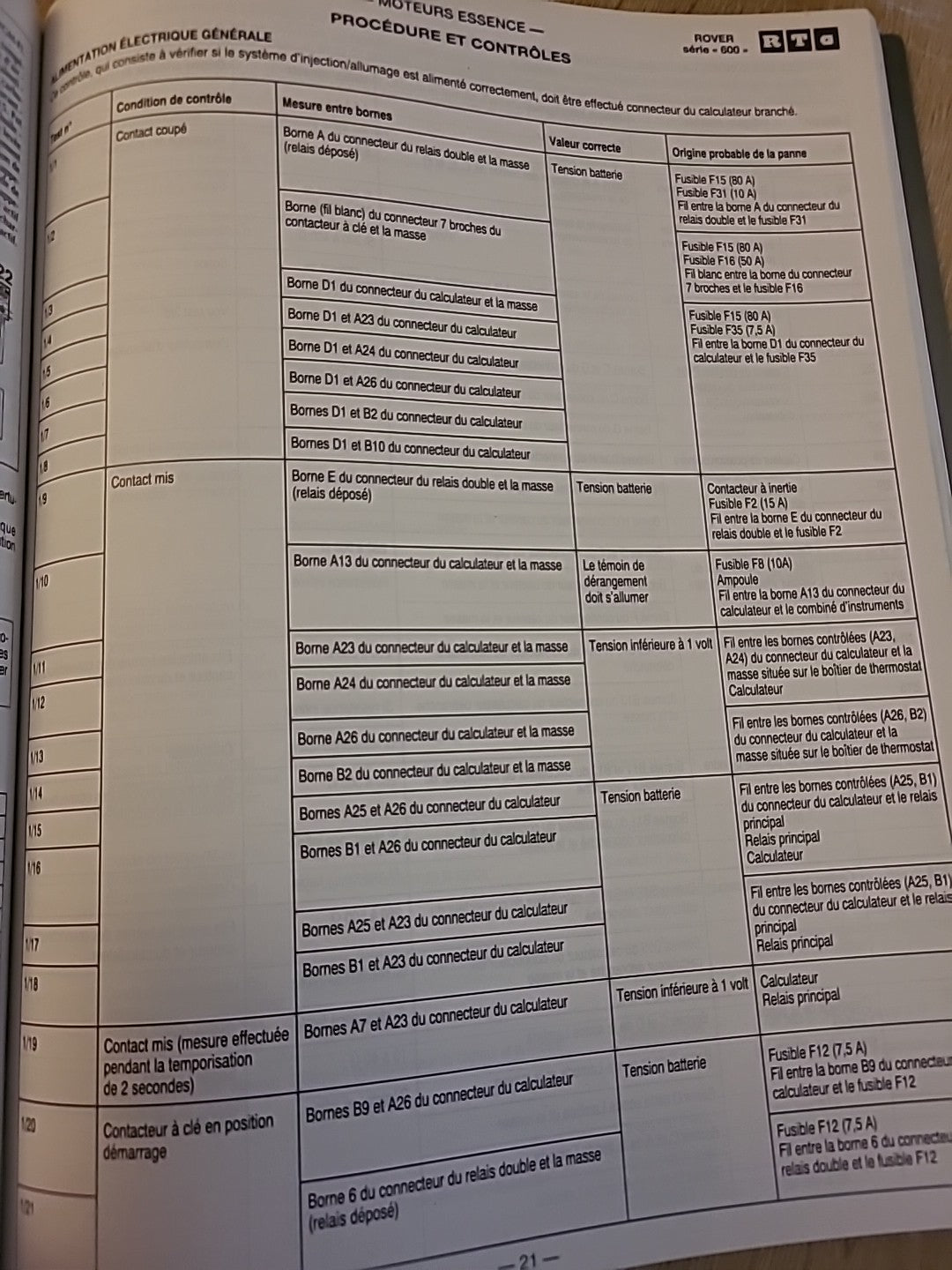 Revue Technique Auto ROVER 600 RTA de 134 pages (Liv89)