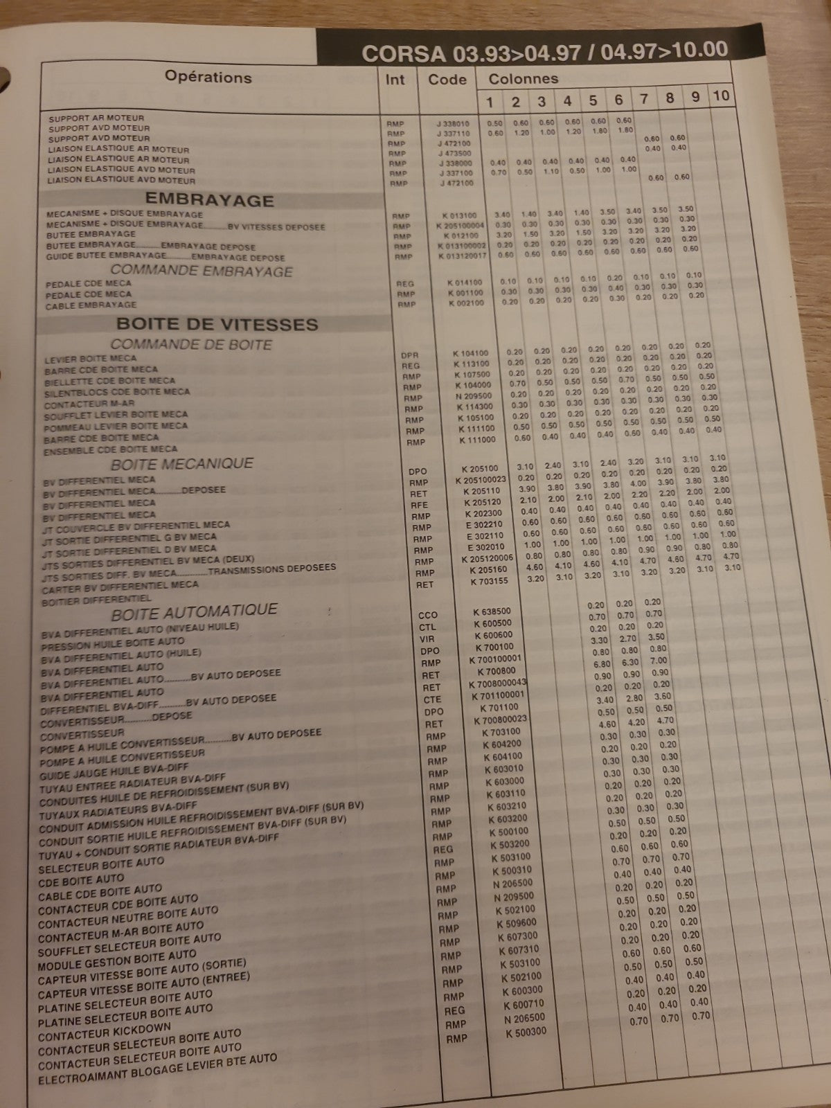 Baremes Temps Revue Technique Automobile OPEL Collector 2001 (Liv155)