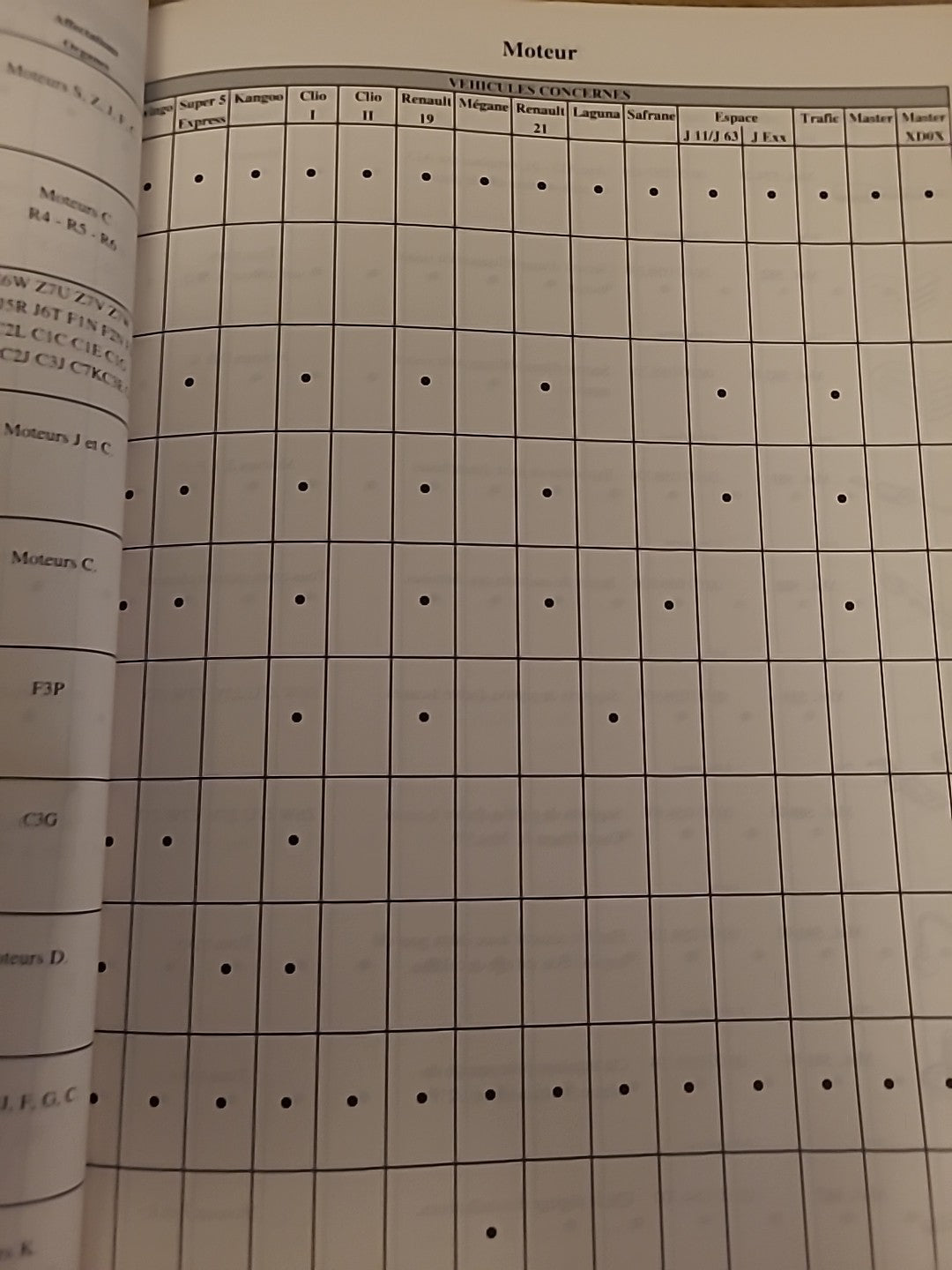 Collector Catalogue Outillage RENAULT 99 Tous Modèles 77 11 201 775 (Liv115)