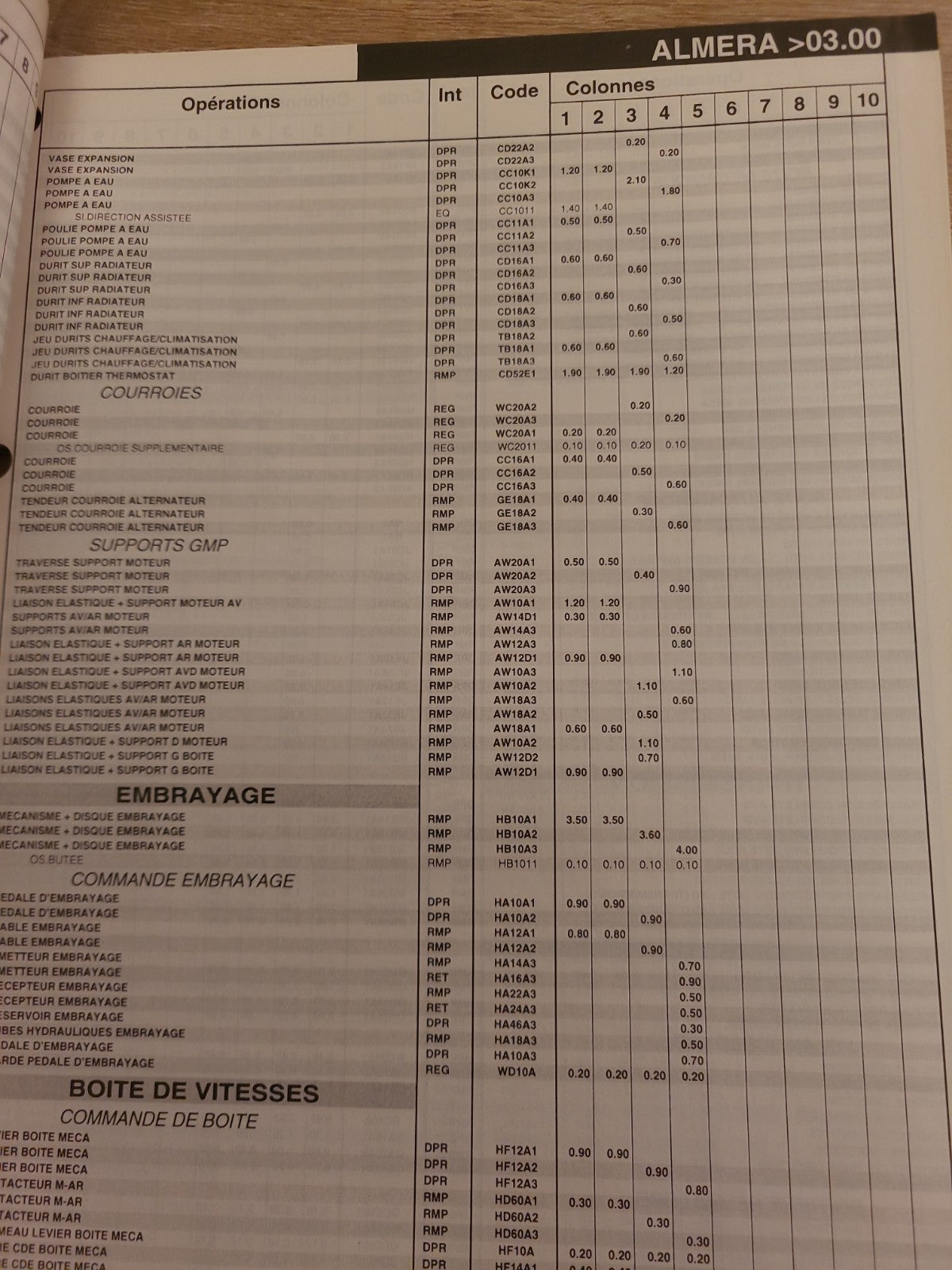 Baremes Temps Revue Technique Automobile NISSAN Collector 2000 (Liv149)